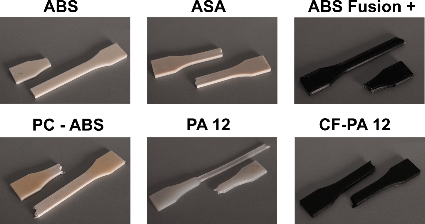 Test Abc3D: vyhrievaná komora zlepšuje pevnosť 3D výtlačkov až o desiatky percent