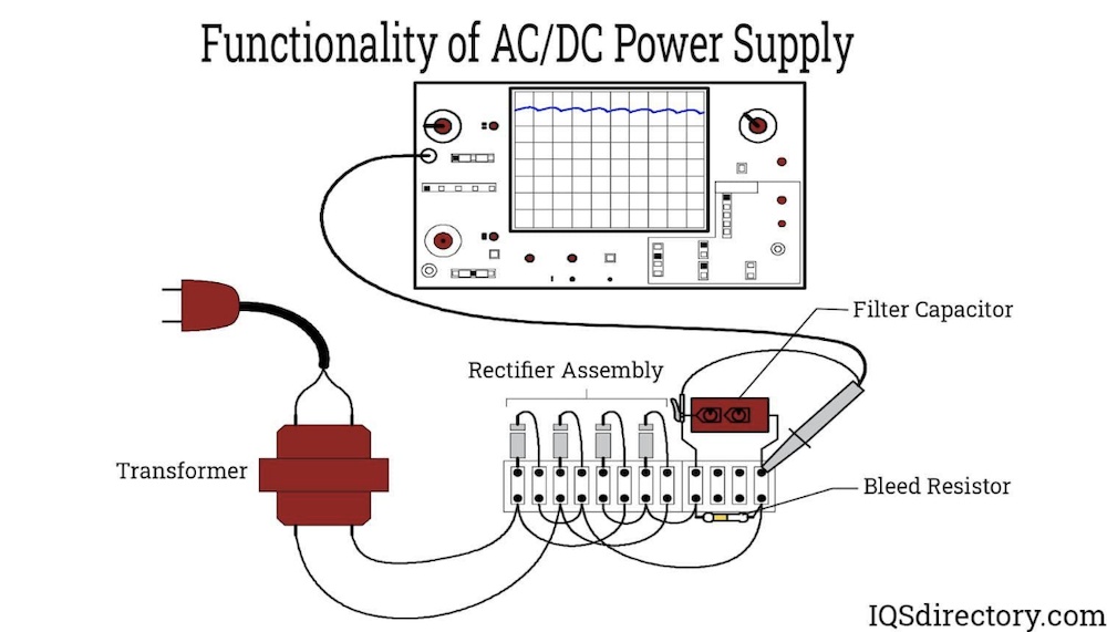 Funkčnosť zdrojov striedavého jednosmerného prúdu