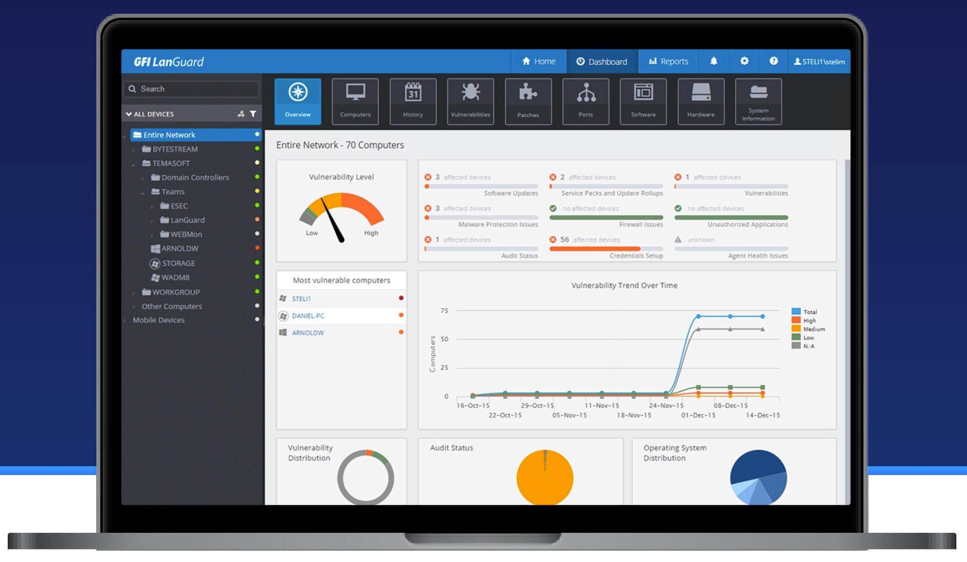 GFI Software: rok 2022 opäť s rekordným počtom zistených zraniteľností
