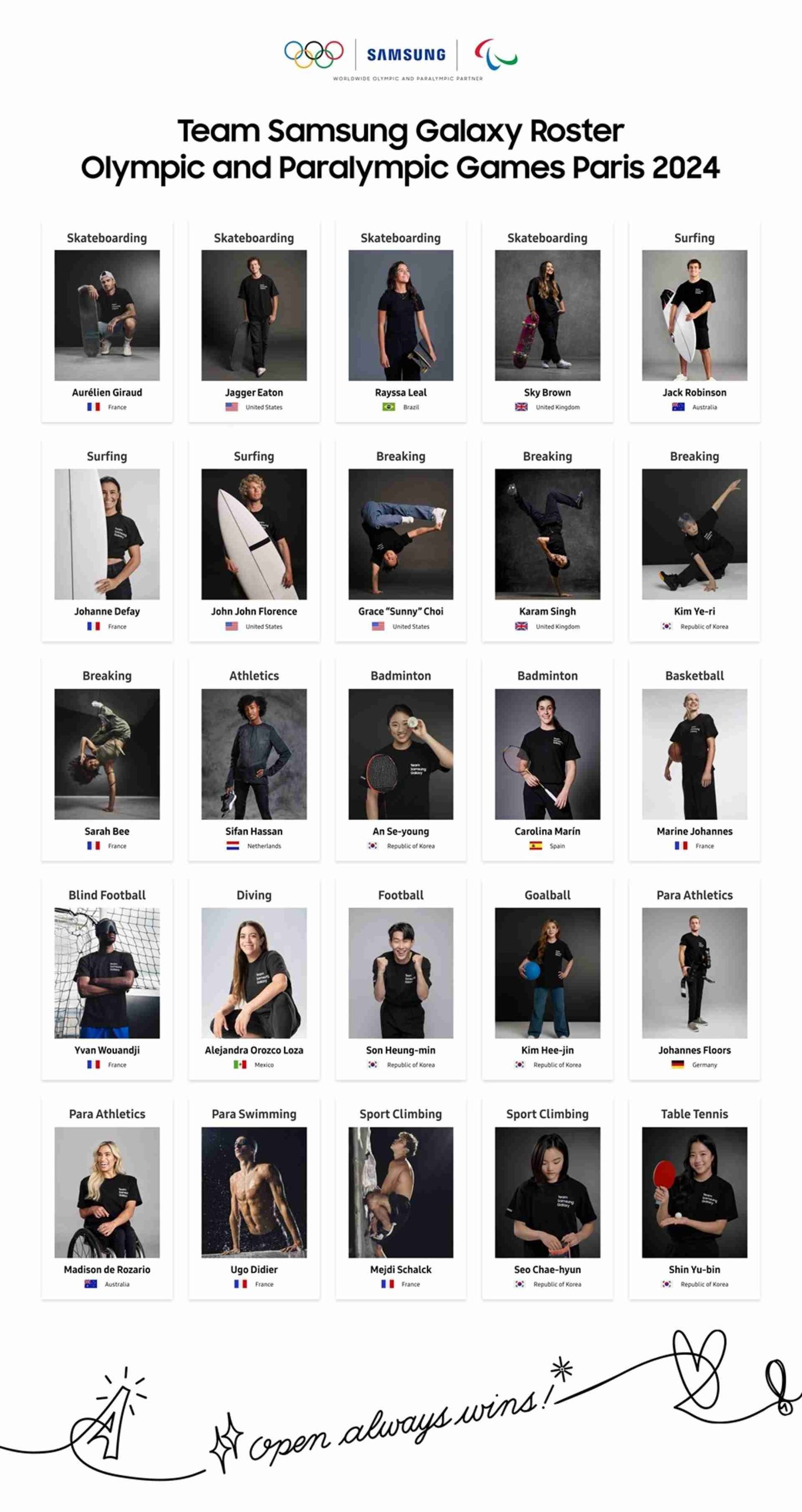 Samsung a jeho oficiálny slogan „Open Always Wins“ vytvára množstvo príležitostí pre športovcov i fanúšikov na olympijských a paralympijských hrách v Paríži 2024