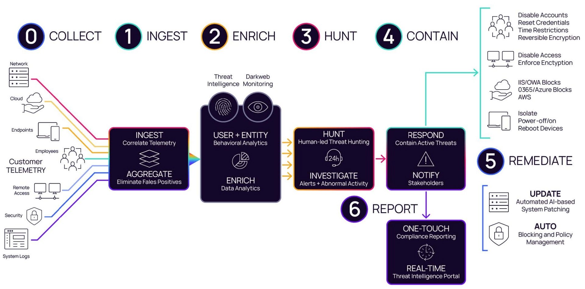 ZEBRA SYSTEMS predstavuje N-able MDR na lokálnom trhu