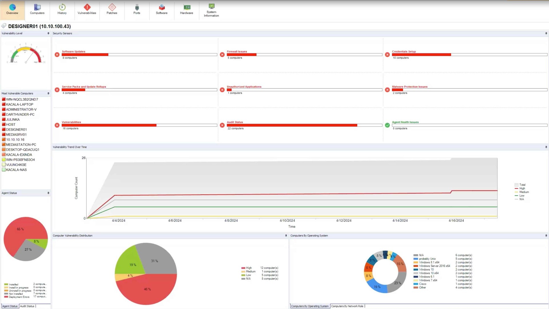 GFI Software: veľmi veľa výstrah a zväčšujúce sa tieňové IT narušujú firemnú bezpečnosť