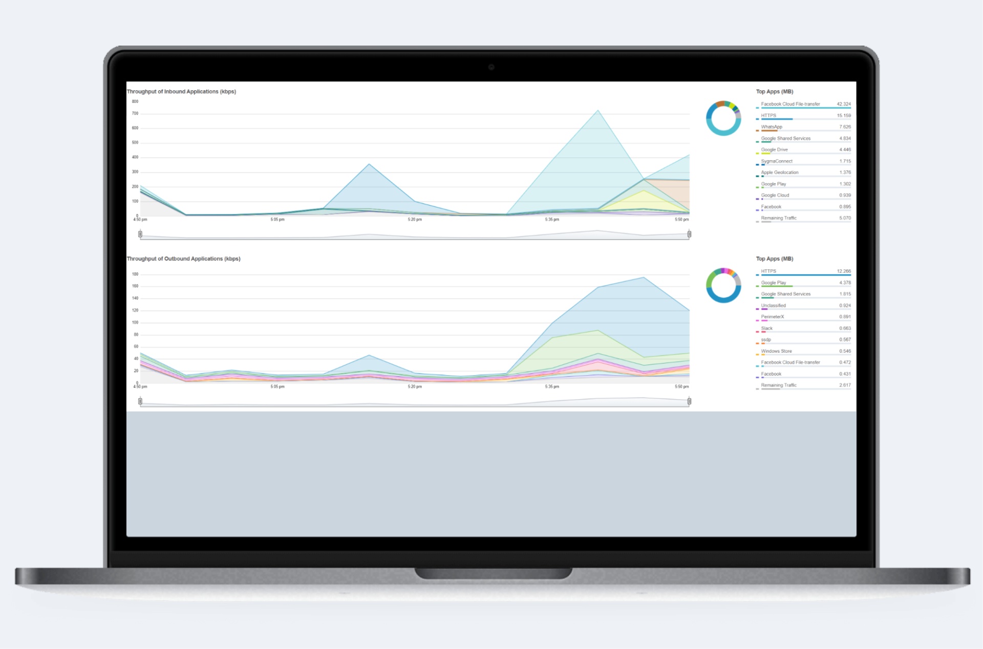 GFI Software: Firmy nesprávne identifikujú svoje kritické IT aktíva