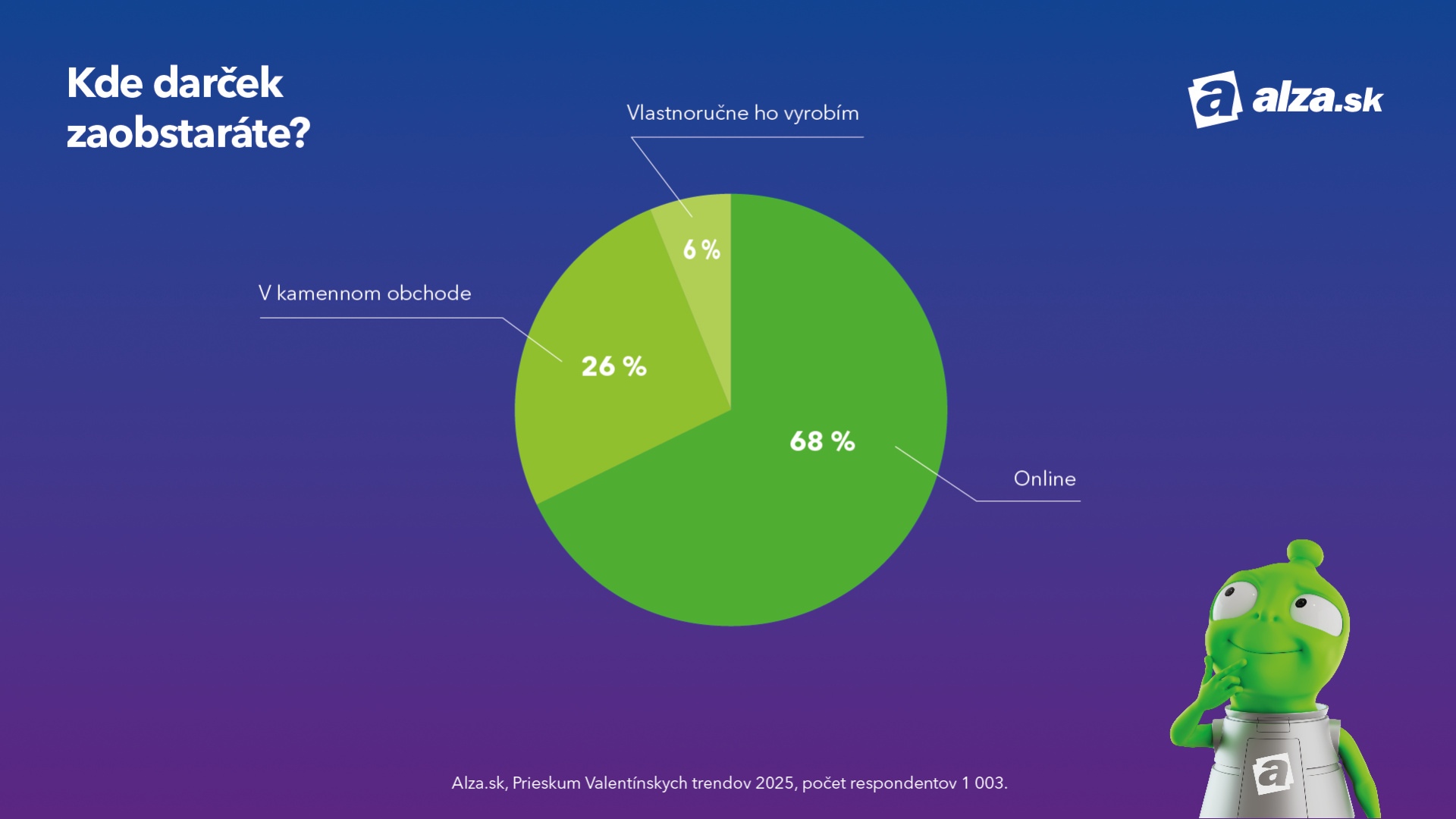 S Alzou zvládnu zákazníci Valentína ľahko a rýchlo. Darčeky doručí do druhého dňa