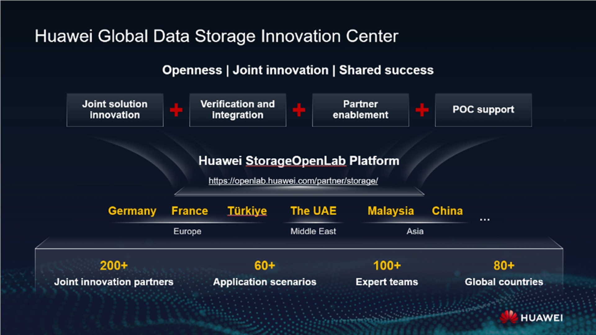 Huawei spúšťa inovačné centrá dátových úložísk na podporu partnerstiev a rastu v rámci odvetví