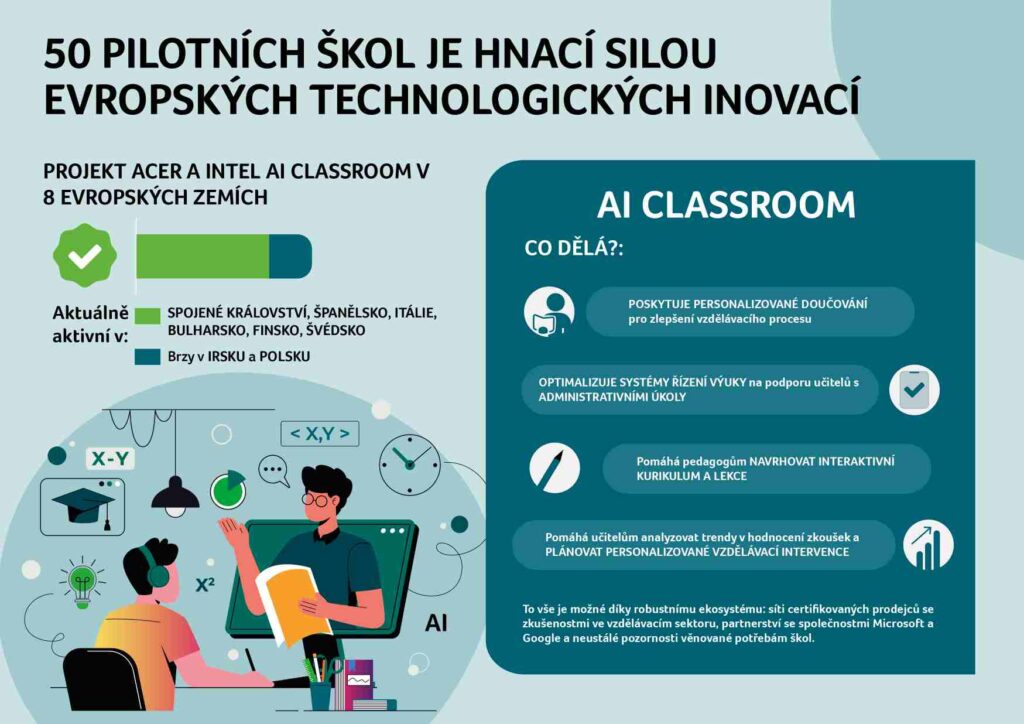 Infographic_ACER AI CLASSROOM PROJECT_CZ