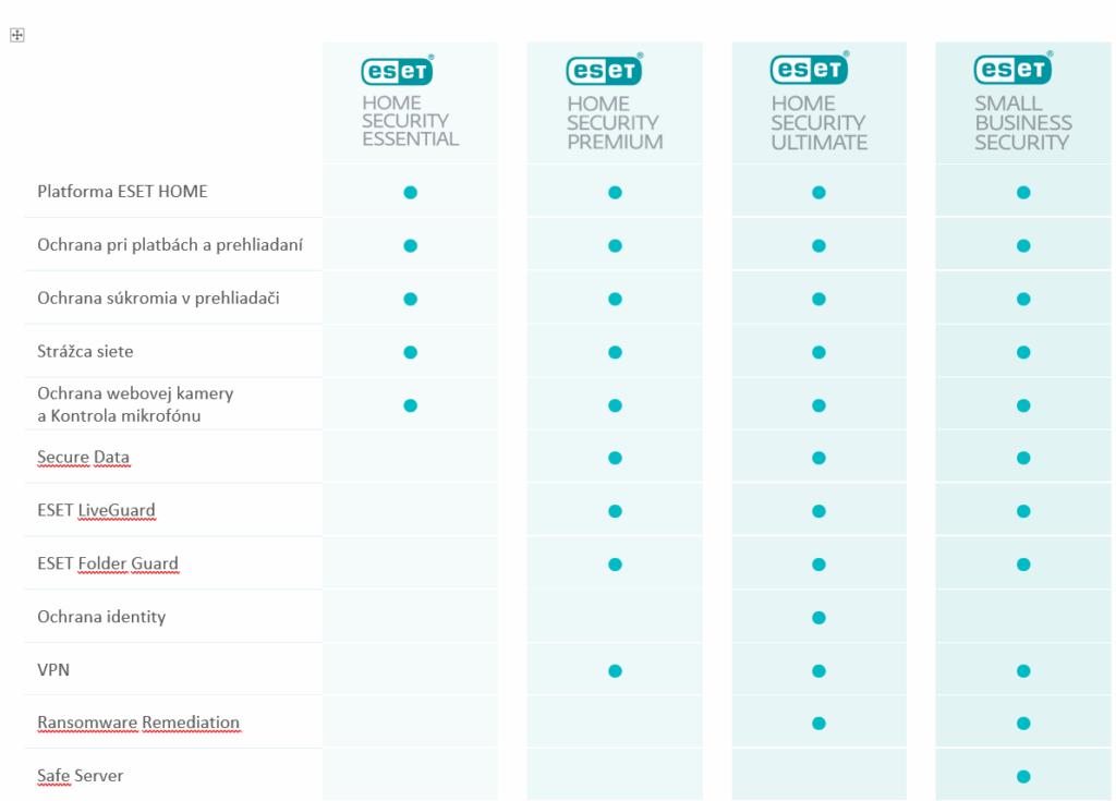 eset smart security 2025
