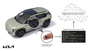 Kia sa stáva prvým OEM výrobcom, ktorý verejne testuje technológiu „pasu batérie“ na úrovni jednotlivých článkov