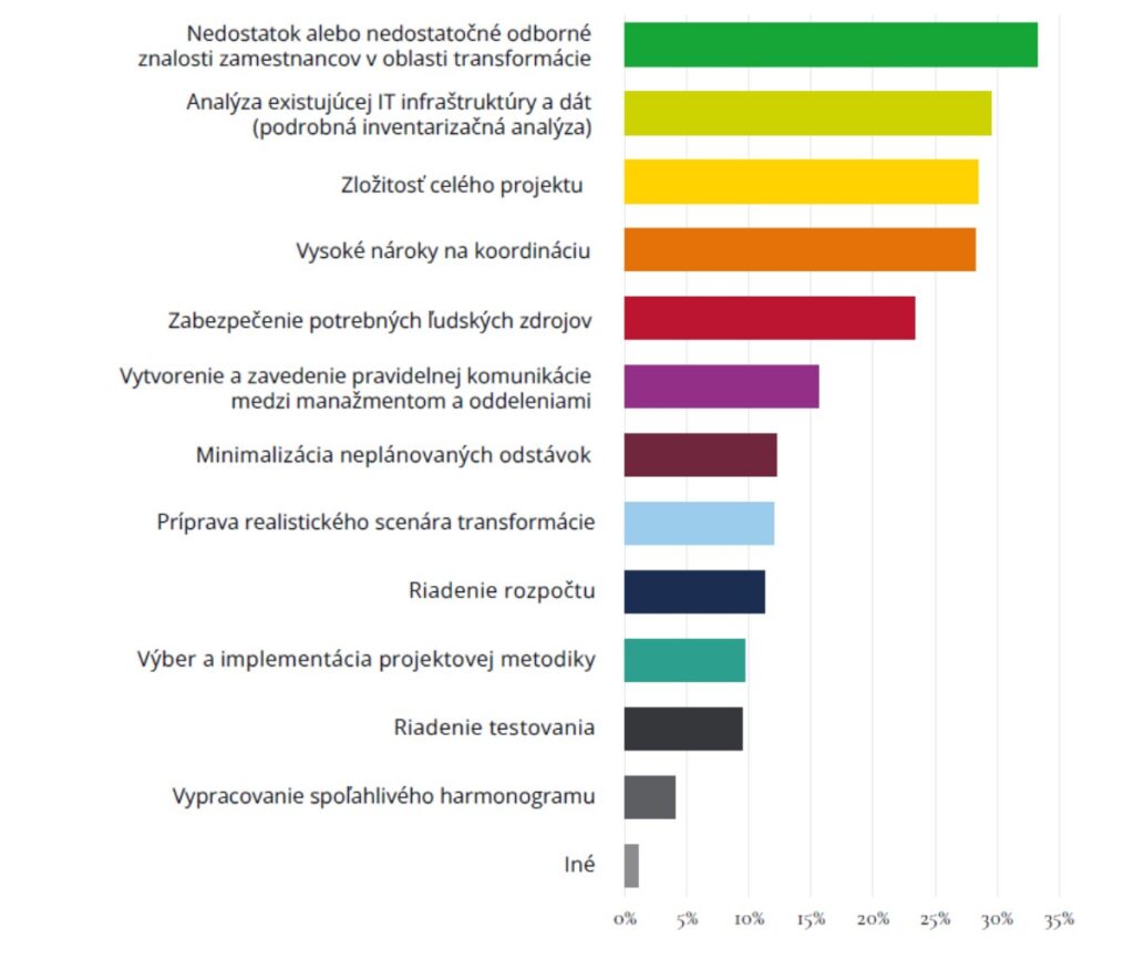 Aké boli tri najväčšie výzvy pri plánovaní?