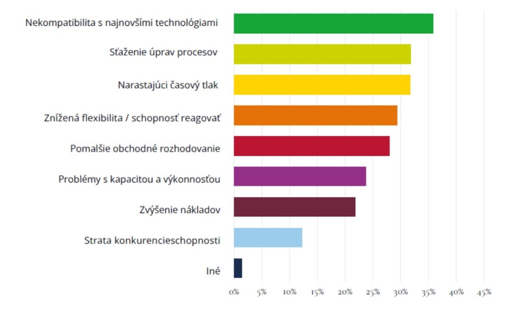 Aké by boli dôsledky, keby ste sa v tom čase nerozhodli pre túto cestu transformácie