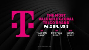 Deutsche Telekom zvyšuje hodnotu značky a zostáva globálnou jednotkou medzi telekomunikačnými značkami