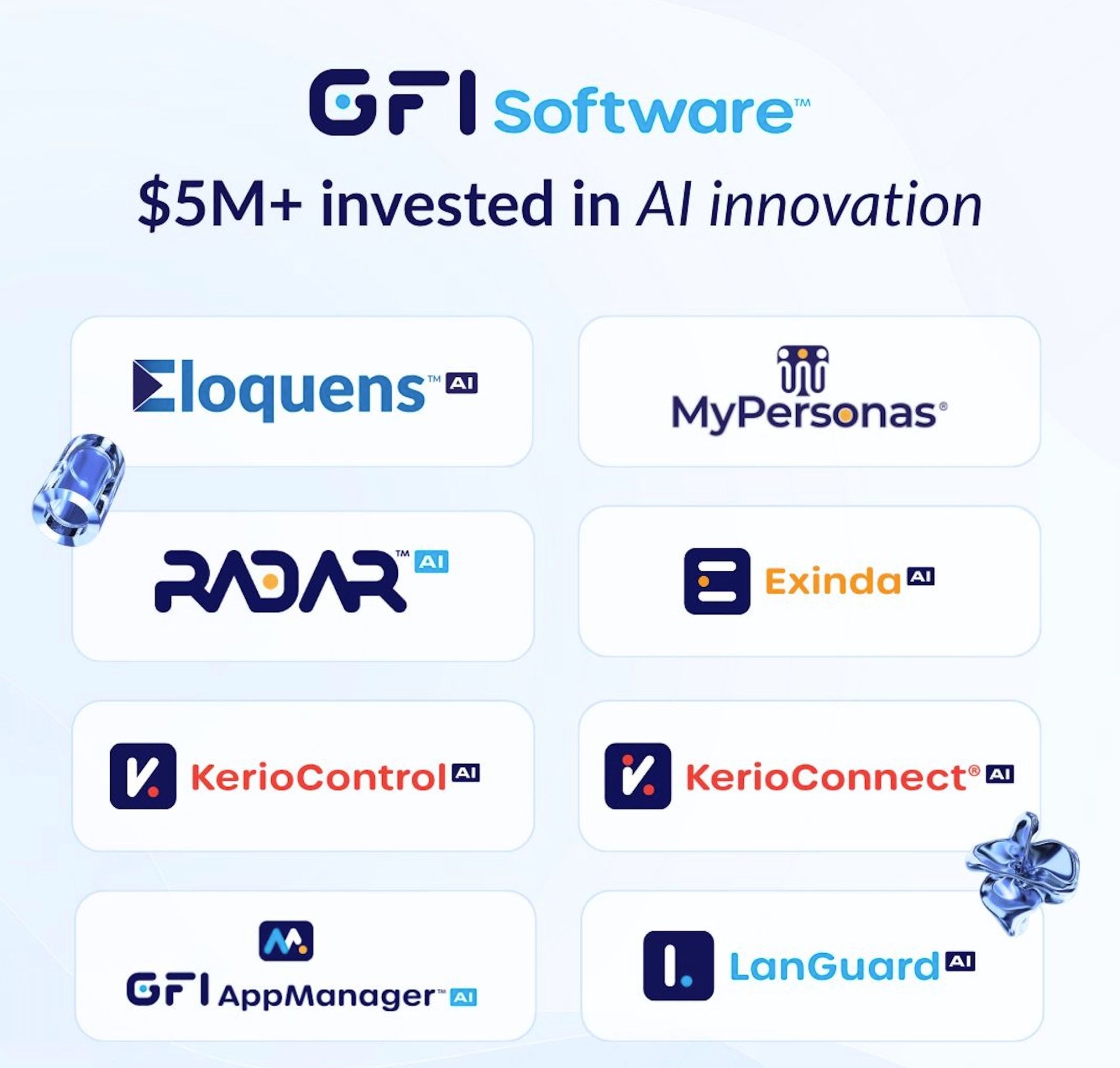 GFI Software investovala do inovácií v oblasti AI vo všetkých svojich produktoch
