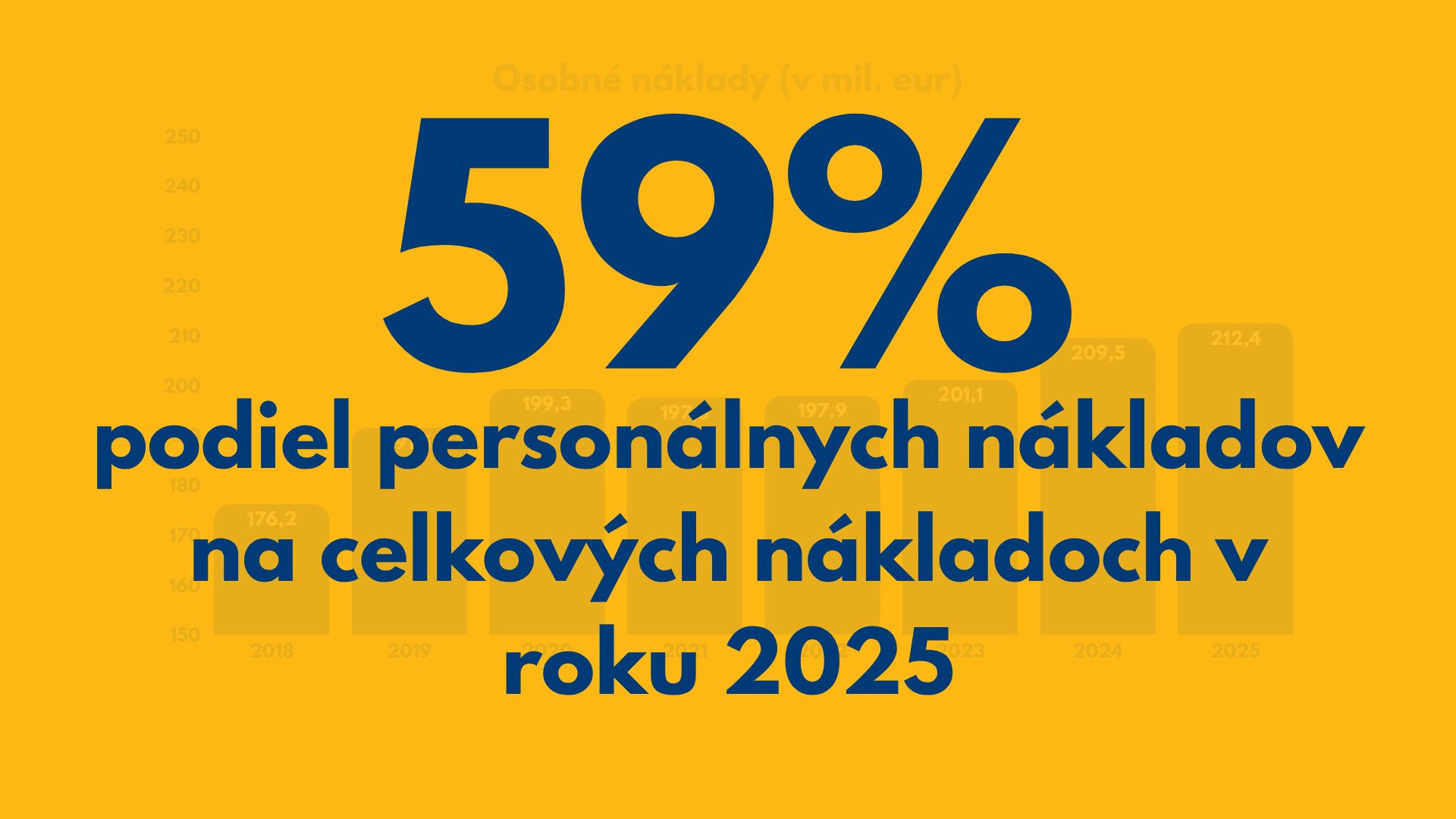 Slovenská pošta predstavila hospodárske výsledky a ďalšie kroky transformácie: pošta bude bližšie k ľuďom