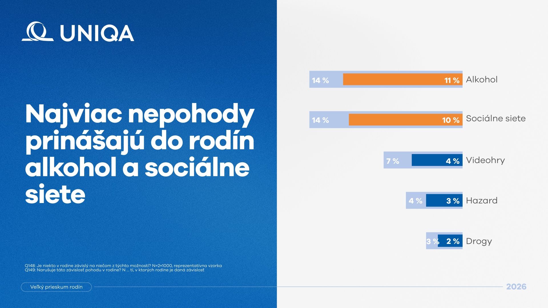 Veľký prieskum rodín 2026: Slovákov trápia financie, psychika aj strach z budúcnosti
