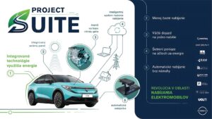 Výskumný projekt pod vedením Nissanu prináša zásadnú zmenu v oblasti nabíjania elektromobilov, znižuje náklady na energiu a zlepšuje prístup majiteľov k energii z obnoviteľných zdrojov
