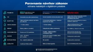 Najkomplexnejší zákon o ochrane detí v online priestore z dielne MIRRI je hotový: prináša moderné a vykonateľné pravidlá pre bezpečný internet detí