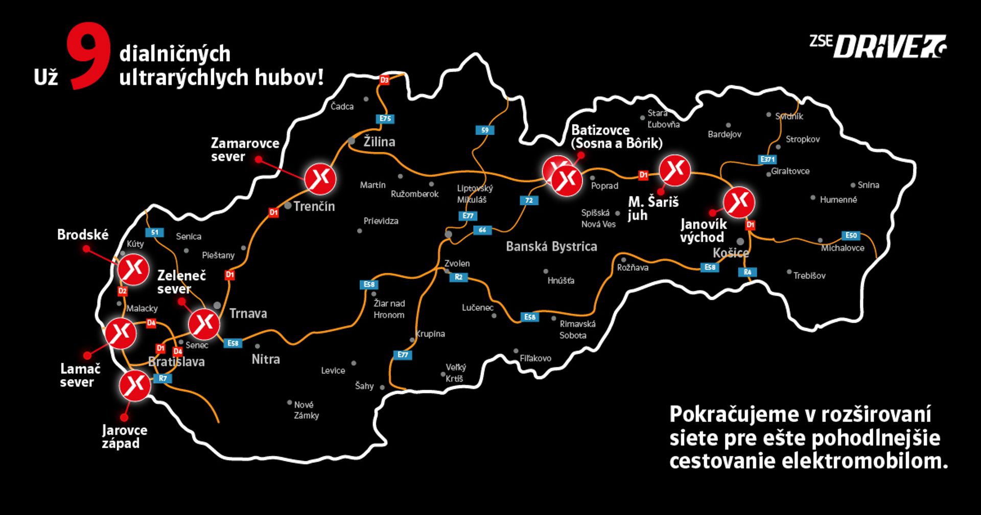 ZSE Drive prepája Slovensko aj severnou trasou. V prevádzke je už deväť ultrarýchlych diaľničných hubov