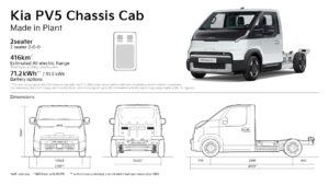 Kia rozširuje ponuku modelu PV5 Chassis Cab o novú batériu s dlhým dojazdom s kapacitou 71,2 kWh