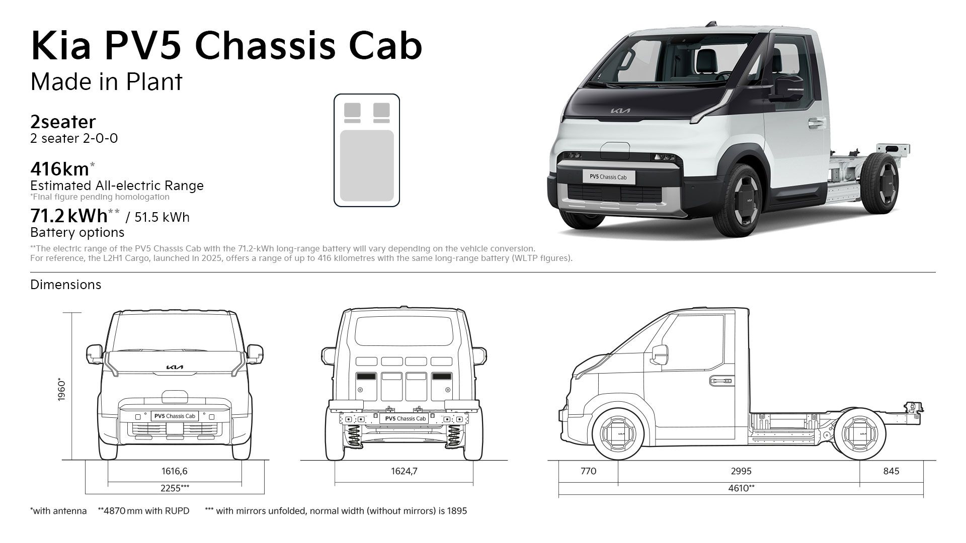 Kia rozširuje ponuku modelu PV5 Chassis Cab o novú batériu s dlhým dojazdom s kapacitou 71,2 kWh