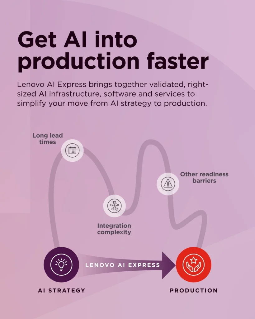 Lenovo AI Express