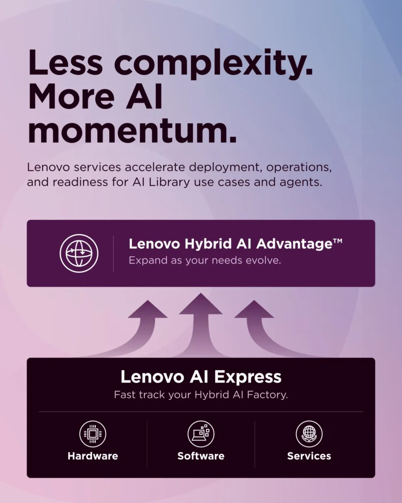 Lenovo AI Express